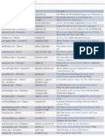 Verbos Con Preposiciones A1-B1 PDF