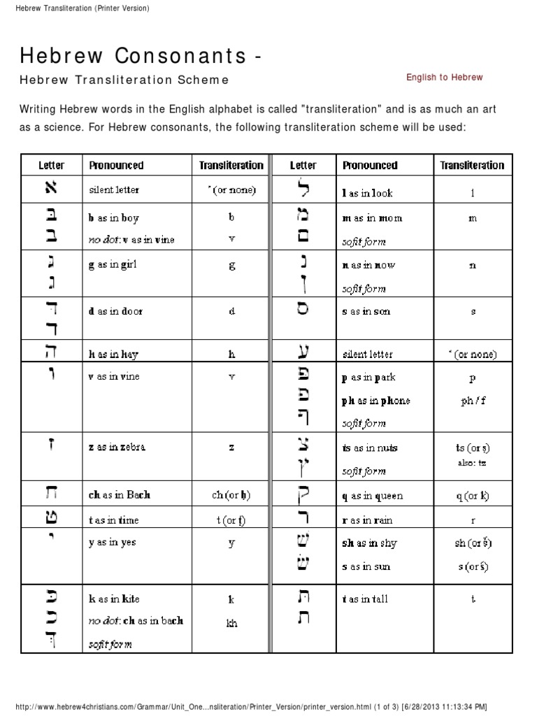 1.6 Hebrew Transliteration Hebrew Language Syllable