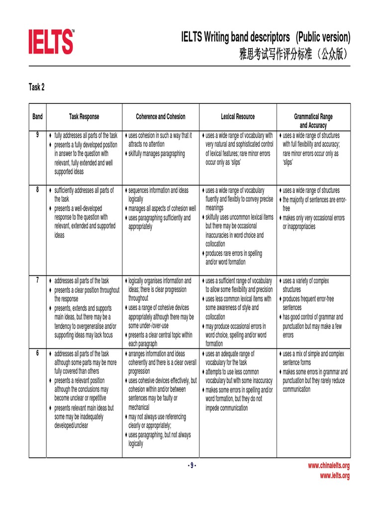 Descriptive Writing Essay Rubric Articlessociology x fc2