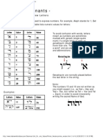 1.7 Numeric Values of Hebrew Letters