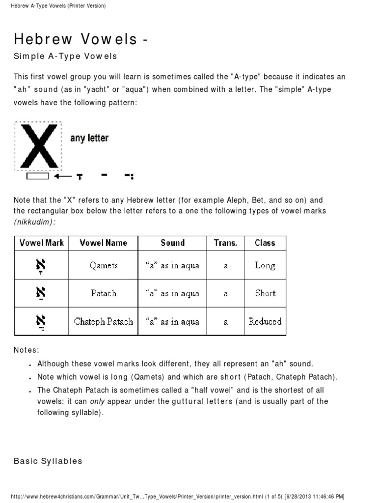 2.2 Hebrew a-Type Vowels | Vowel | Syllable