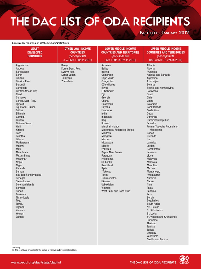 The Dac List of Oda Recipients PDF Development Assistance Committee