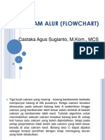 Algoritma Flowchart