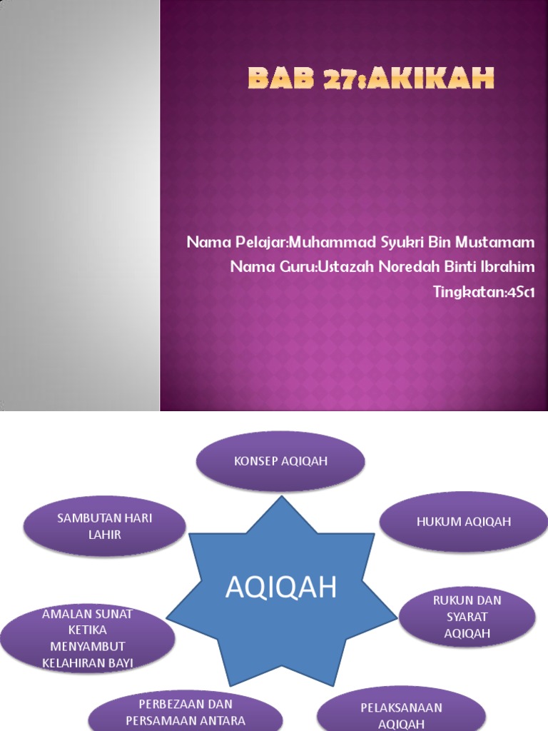 Bab 27 Syariah Islamiah Pdf