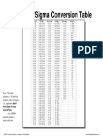 DPMO/Sigma Conversion Table: Includes A 1.5 Shift For All Listed Values of Sigma (I.e., Represents Short