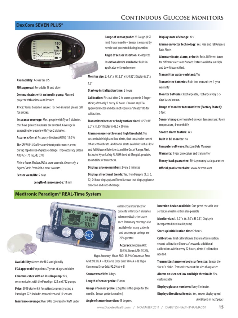 Continuous Glucose Meters CGM Chart Disorders Of Endocrine Pancreas