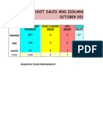 Product Unit Sales and Issuance - Maquewa OCTOBER 2012