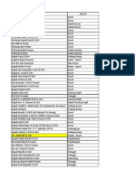 Daftar Undangan Asli