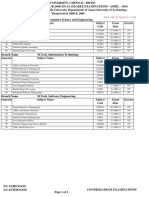 Semester Subject Name Subject Code Exam Date Session