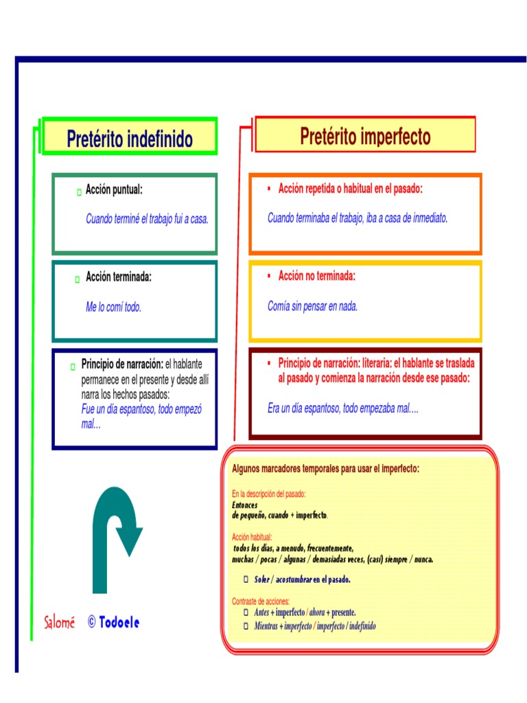 Usos del Pretérito Imperfecto en Español | PDF