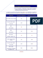 Possessive Adjectives Pronouns