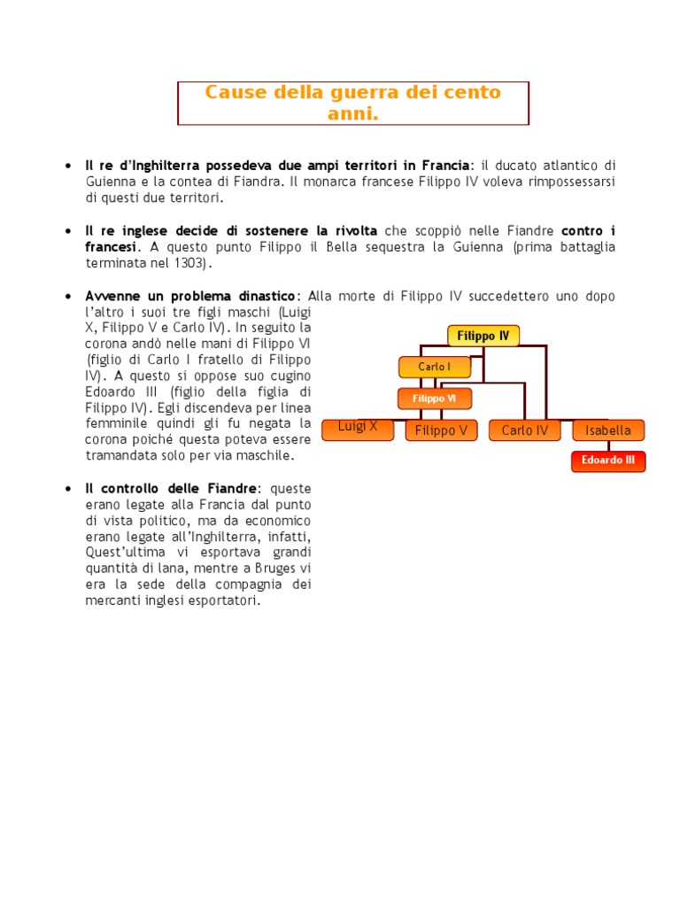 Cause Della Guerra Dei Cento Anni