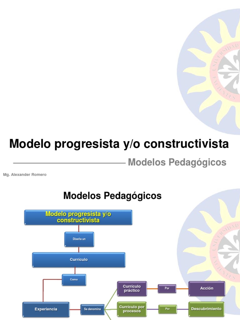 Modelo Progresista en Educación | PDF | Constructivismo (filosofía de ...