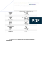 Tabla de Coeficientes de Resistividad.