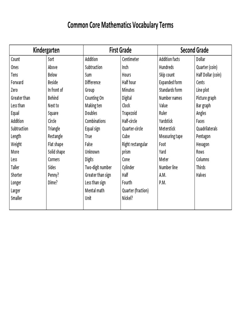 Common Core Math Vocabulary Guide | PDF | Trigonometric Functions |  Fraction (Mathematics), image size:768x1024