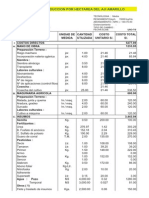 Costo de Produccion en Costa y Sierra PANLLEVAR CP HECTAREA
