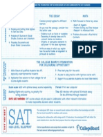 Redesigned SAT Blueprint