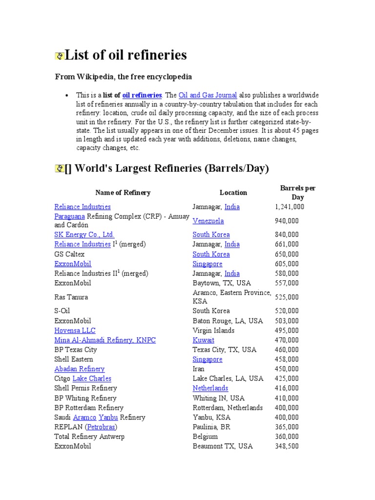 List of Oil Refineries