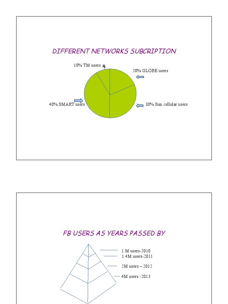 Network Subscription Trends and FB Users | PDF