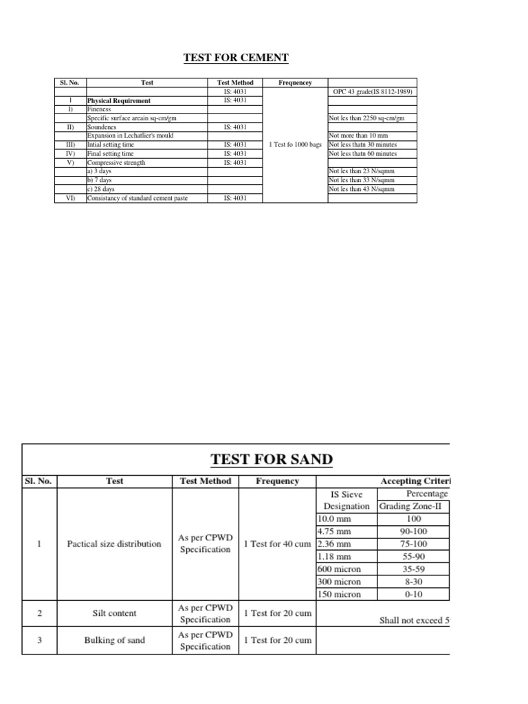 Testing Parameters | PDF | Construction Aggregate | Strength Of Materials