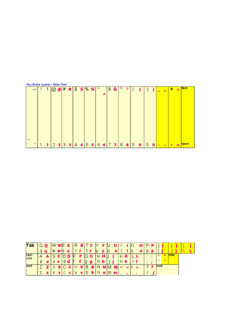 Key Board Layout2 | PDF