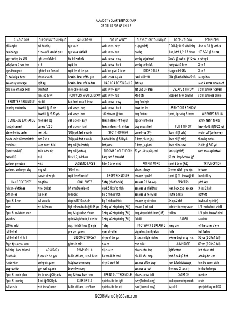 QB Drills Alamo PDF Quarterback Sports