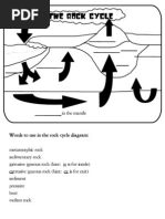 Download Rock Cycle Worksheet by Brenda Sain SN21270311 doc pdf