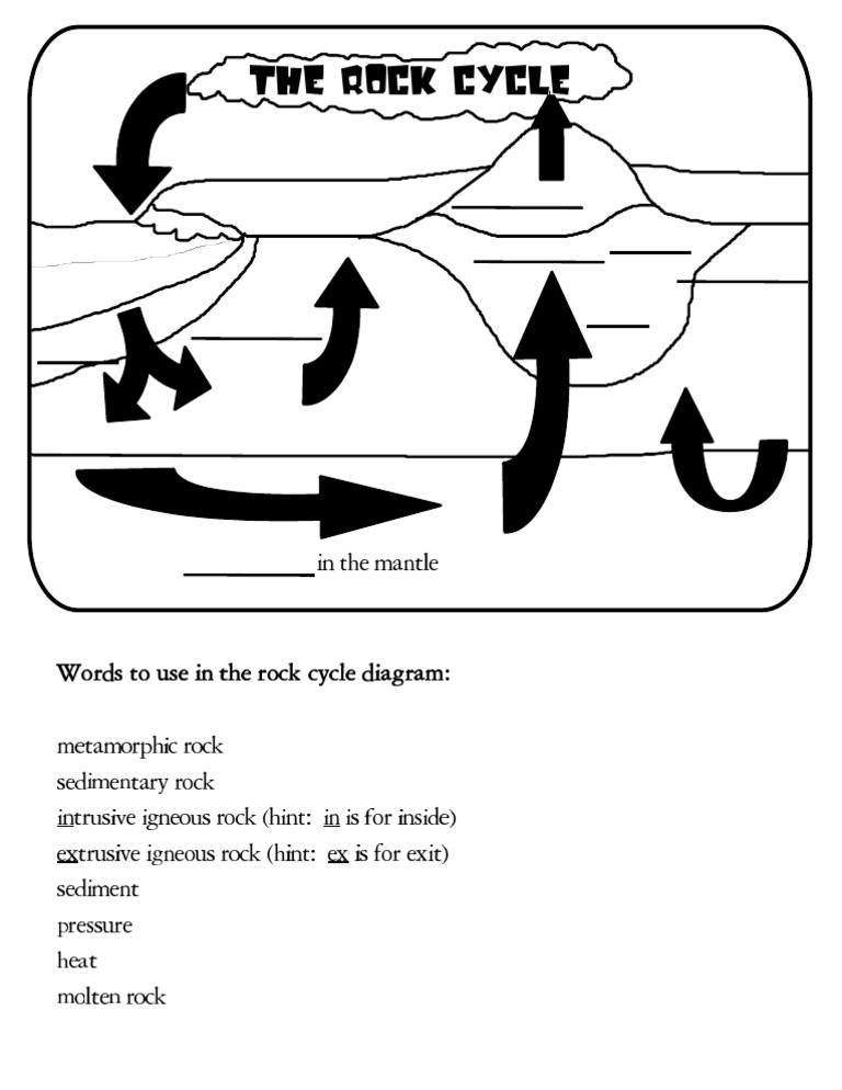 Rock Cycle Worksheet