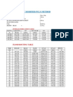 Modified Puls Routing and Storage Table