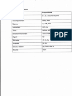 Types of Prepositions: Along, With In