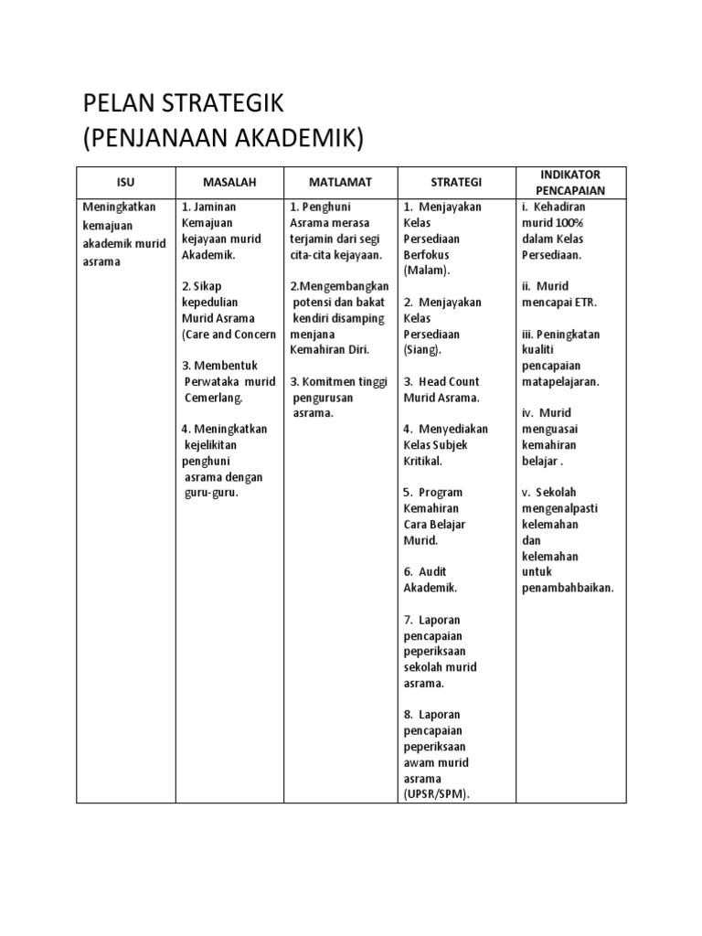 Pelan Strategik Transformasi Asrama Harian Pdf