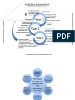 teacher evaluation isd 199