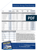 CA Enincome Average Earnings