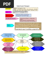 Download Solat Sunat Tahajjud by kenzy84 SN21273132 doc pdf