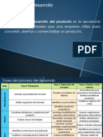 Diseño y Desarrollo de Nuevos Productos