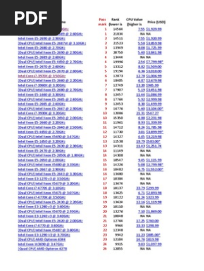 Ranking De Cpu S Micro Dispositivos Avanzados Unidad Central De Procesamiento