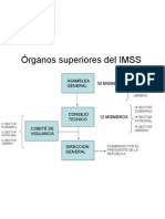Imss Organigrama | PDF | Bienestar | Medicina