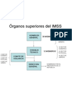 Órganos Superiores Del IMSS