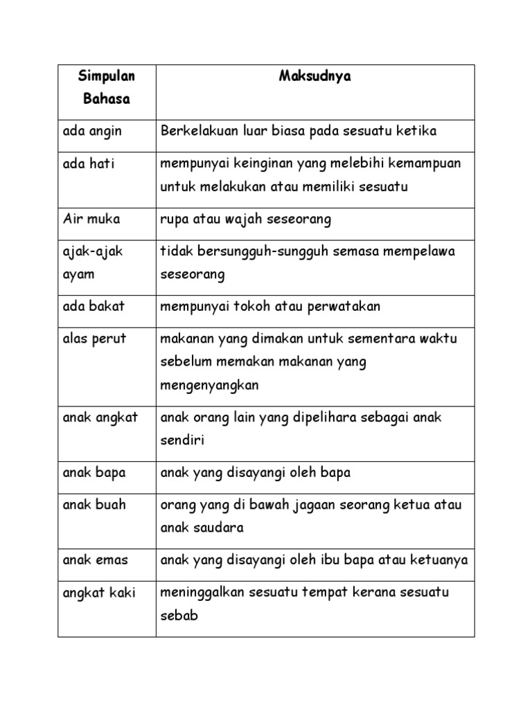 Simpulan Bahasa Pdf