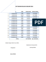 Daftar tagihan bulanan catering Januari 2014