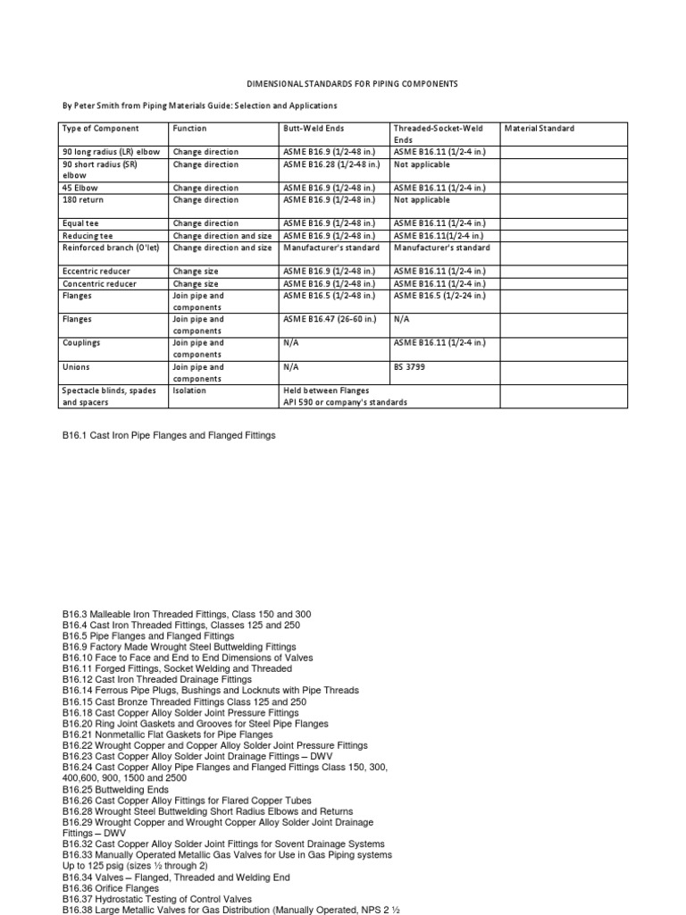Dimensional Standards for Piping Components | PDF | Technology ...