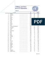 Ranking of Military and Police Contribution to UN Operations (2013)
