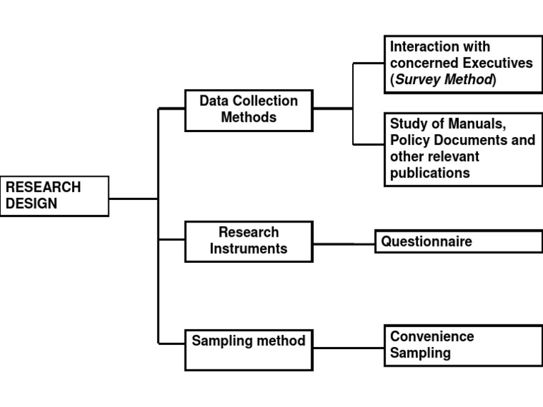 Research Design | PDF