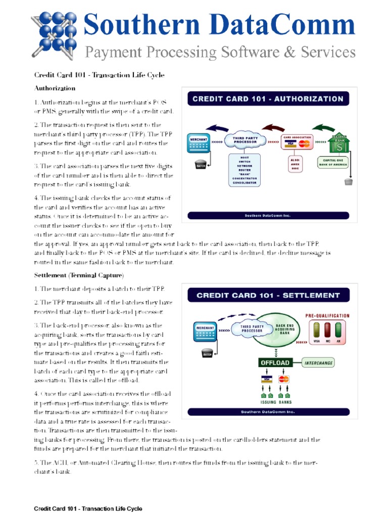 Credit Card Transaction Life Cycle Explained | PDF