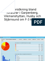 Undersökning