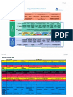 A Big Picture of The Curriculum: /iiml Ylfl