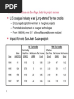 Value of Tax Credits