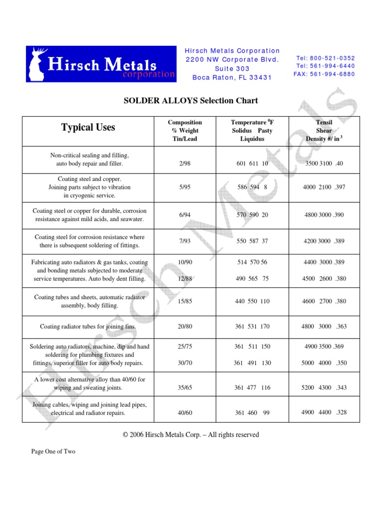 Solder Alloy Chart Solder Soldering