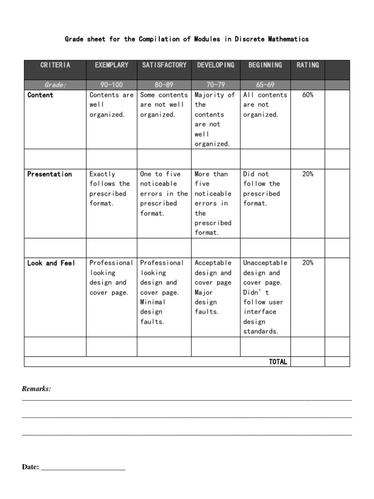Grade Sheet | PDF | Career & Growth | Business