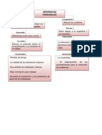 Mapa y Resumen Diferencias Personales